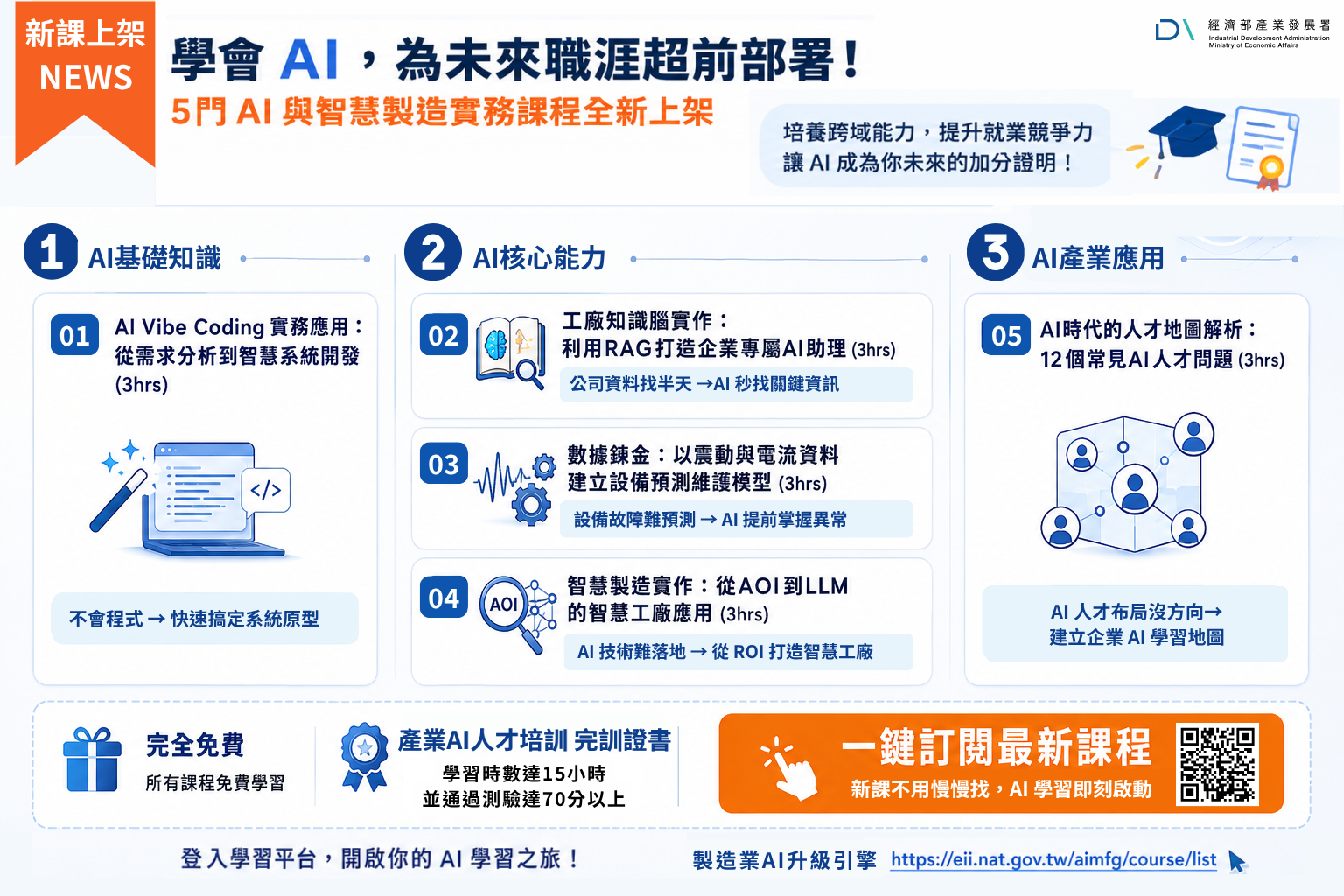 附件一_製造業AI升級引擎_學習專區EDM.png